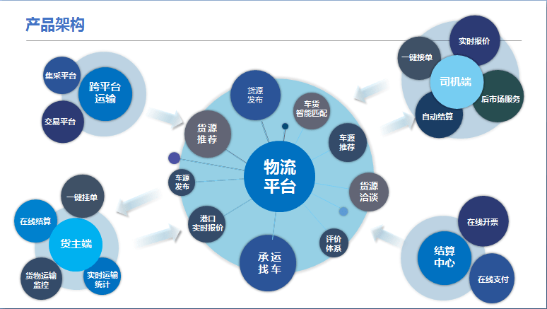 河北鋼信物流榮獲“2022年河北省專精特新中小企業(yè)”稱號(hào)，電子商務(wù)技術(shù)服務(wù)助力企業(yè)騰飛